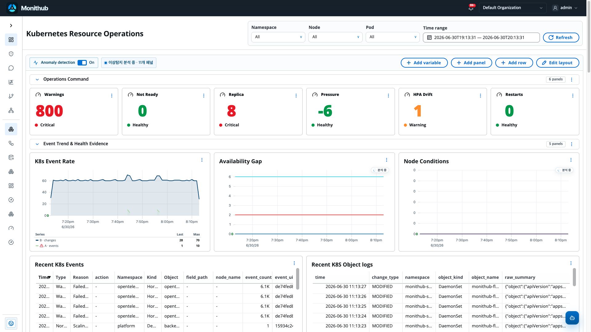 Kubernetes Resource Operations 대시보드